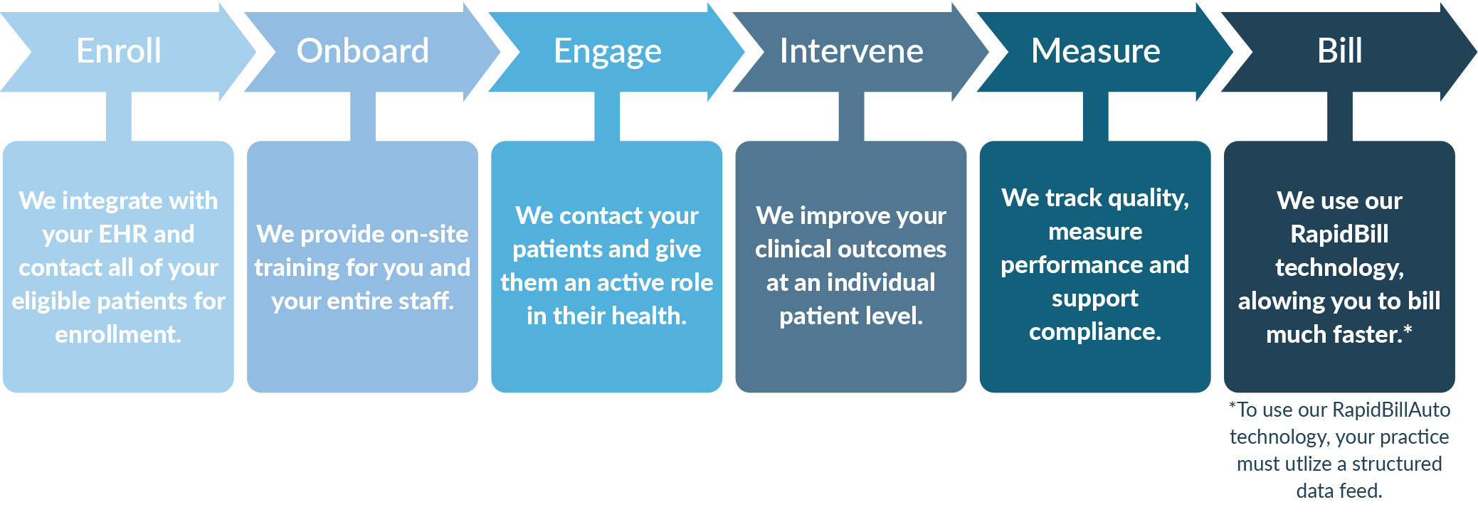 top-chronic-care-management-medicare-patient-wellness-chartspan